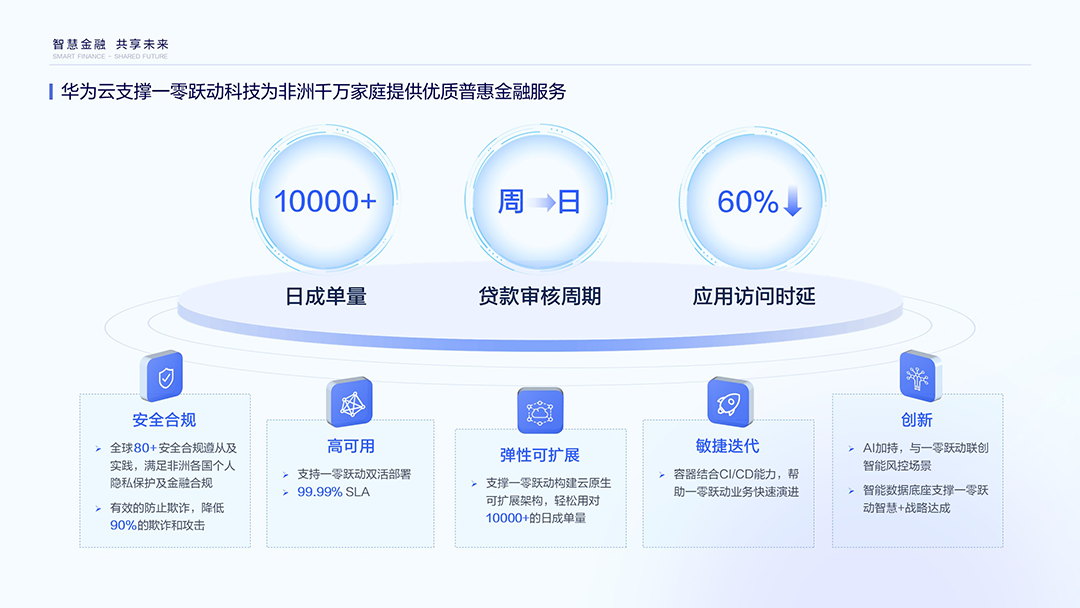4、助力普惠金融，-智慧链接全球.png