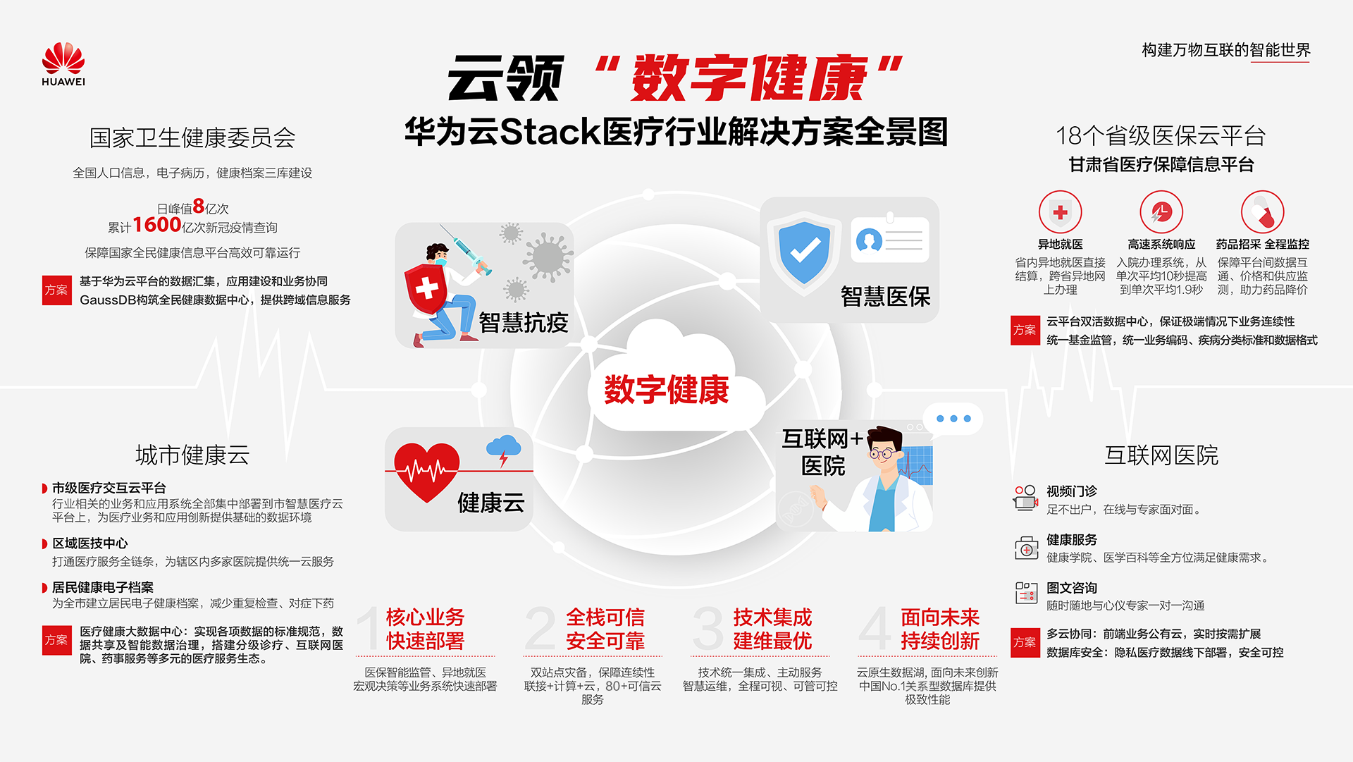 医疗长图v12.png