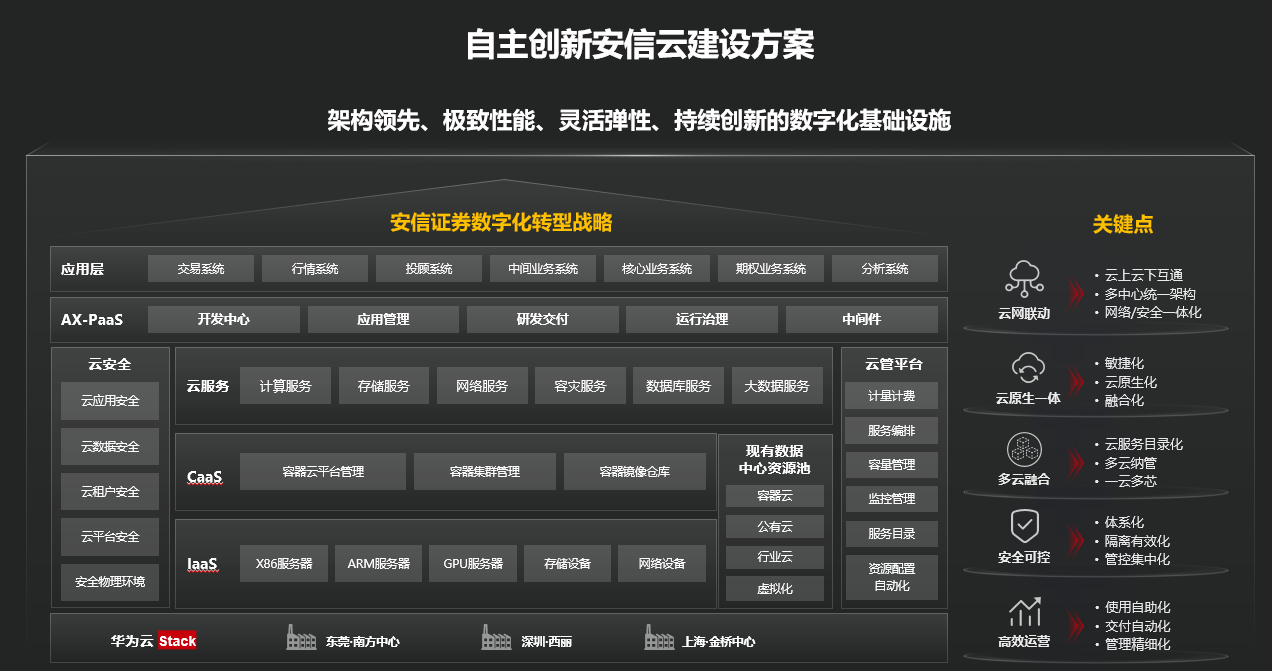 建设方案.png