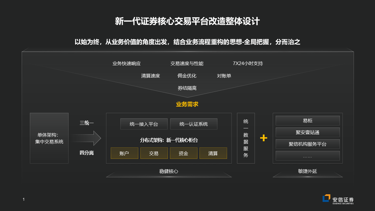 新一代证券核心交易平台改造整体设计.png