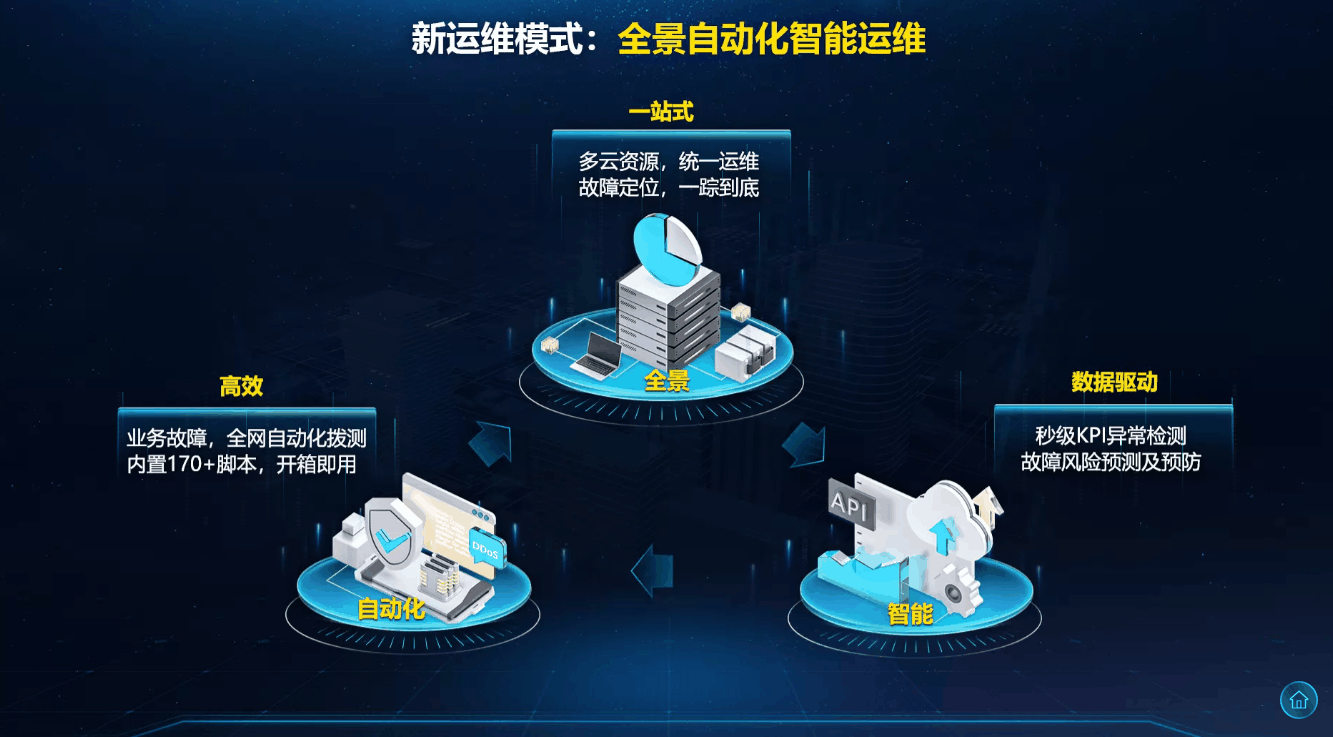 新运维模式.gif