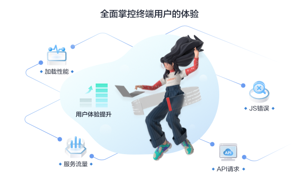前端性能监控.png