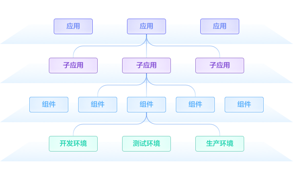 内置资源管理服务CMDB.png