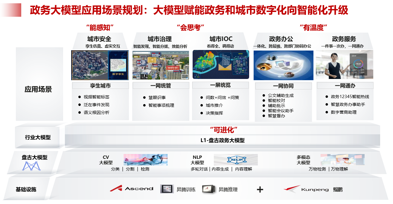 时间概括.png