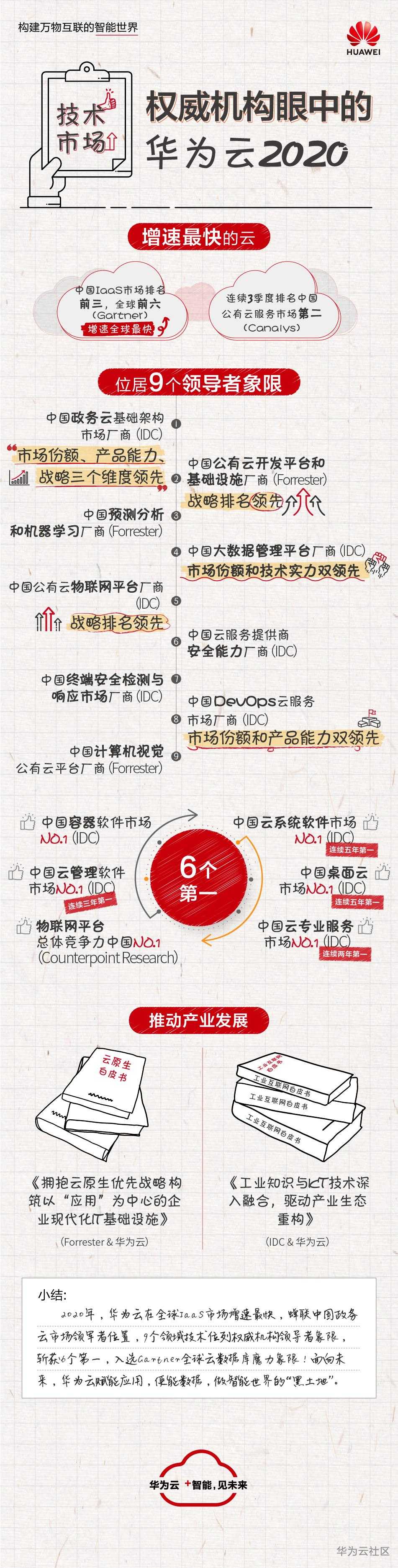 华为云2020成绩单-长图—V3（无二维码版本）.jpg