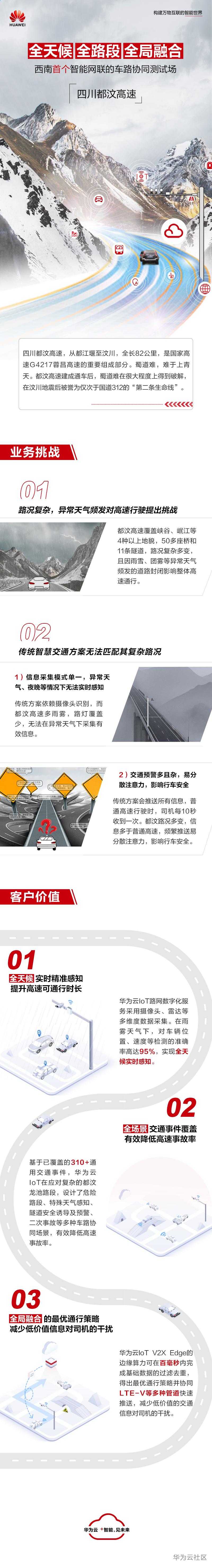 IoT案例长图V3.jpg