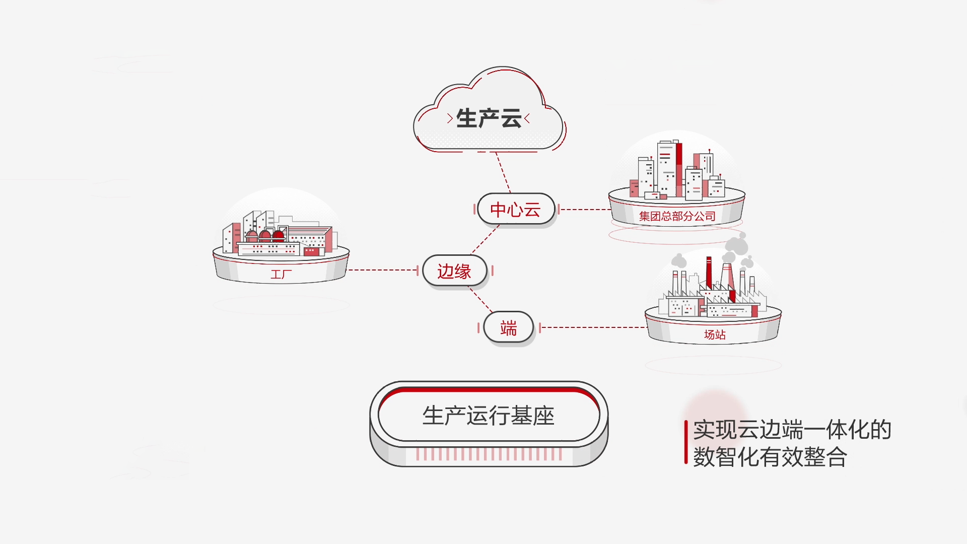 生产云.png