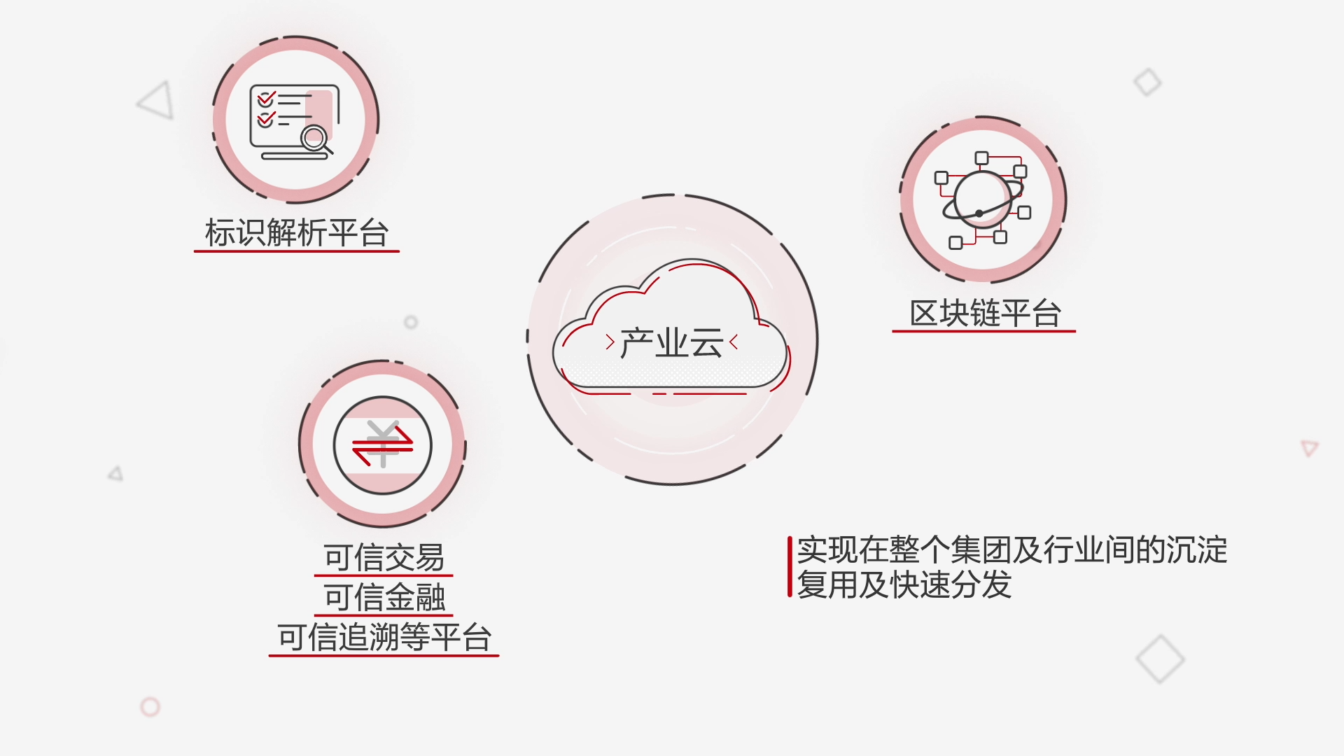 产业云.png