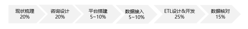 流程.png