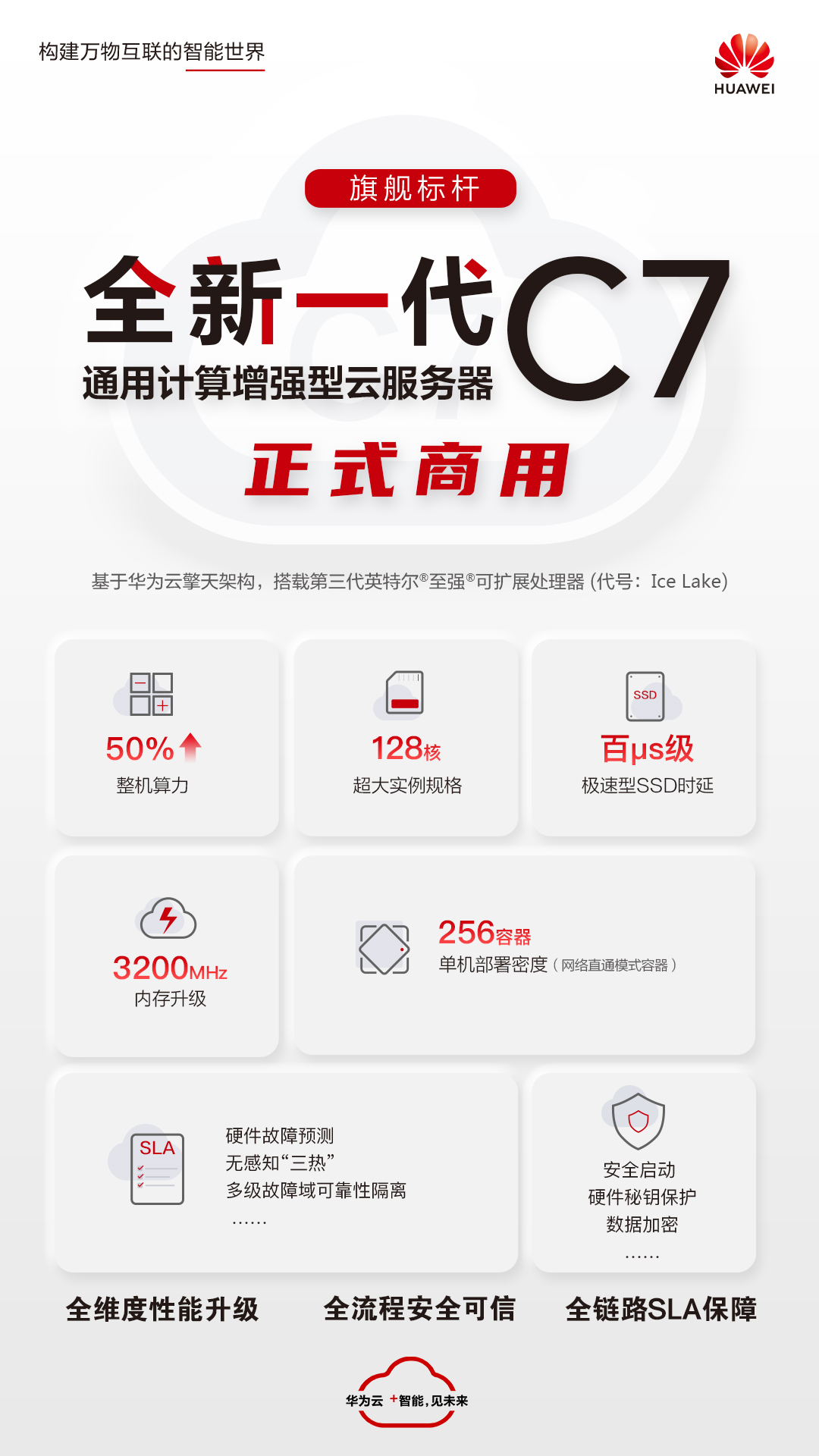 C7转商海报.jpg