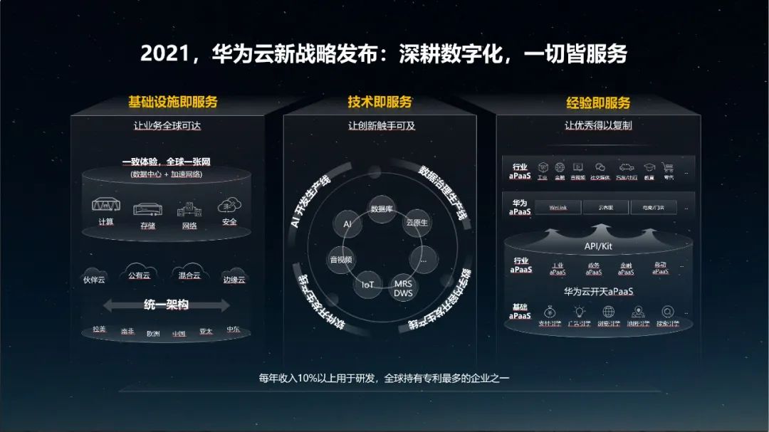 深耕数字化.jpg