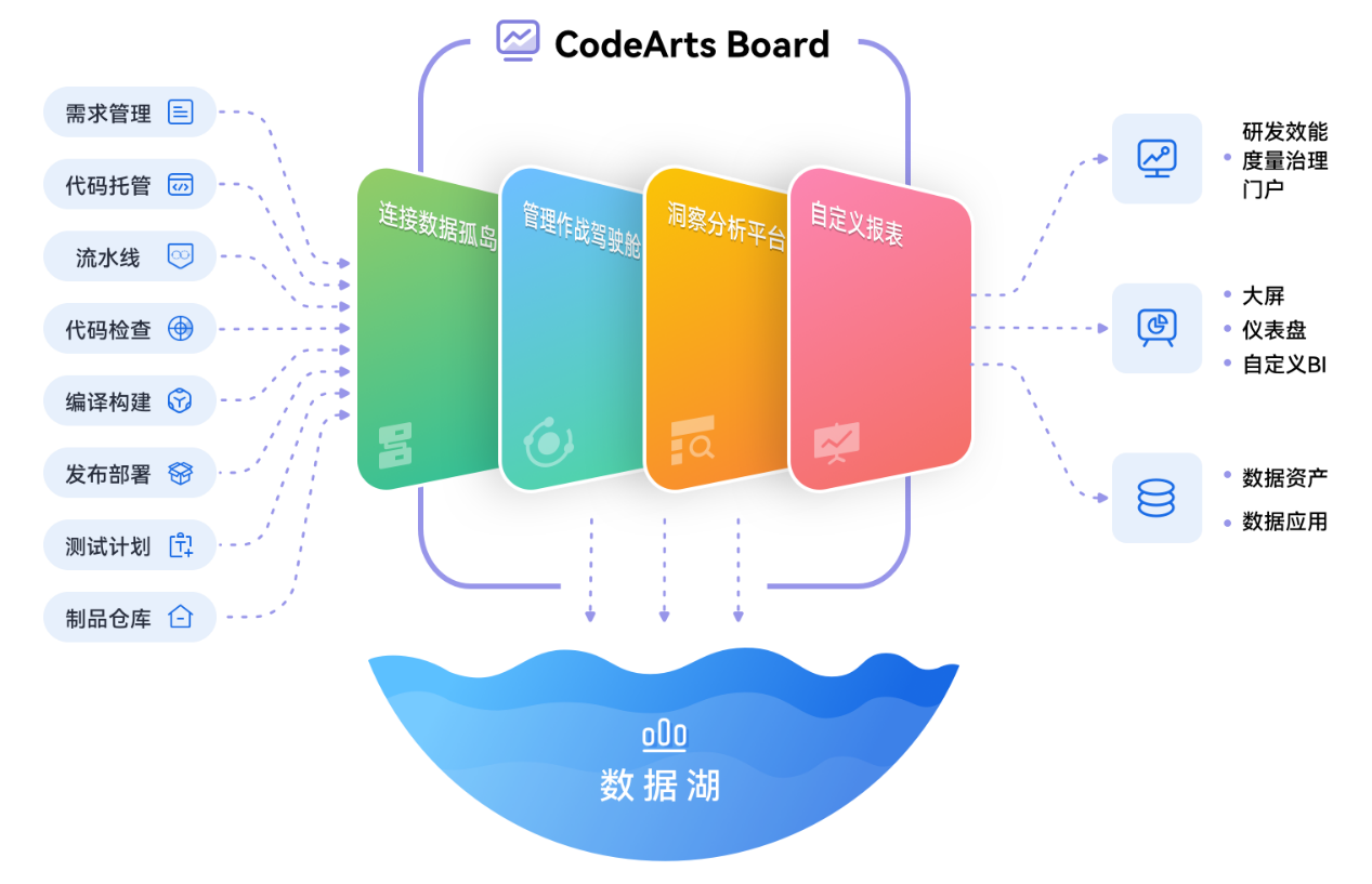 一站式数据驱动的研发效能度量平台.png
