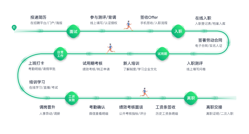 投递简历.png