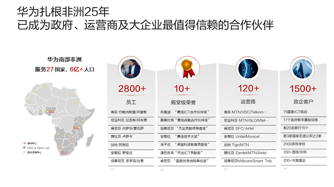 2、中国科技，加速非洲数字经济腾飞.png