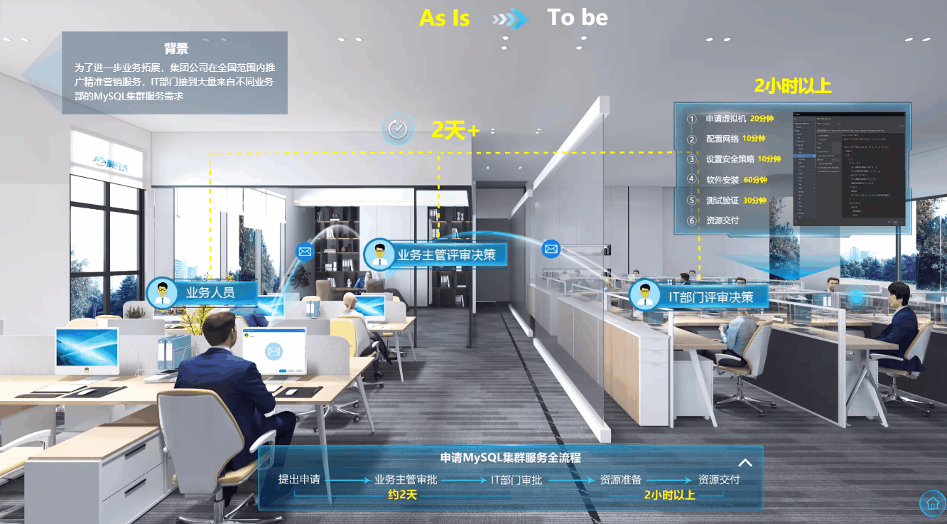 新IT供给模式.gif