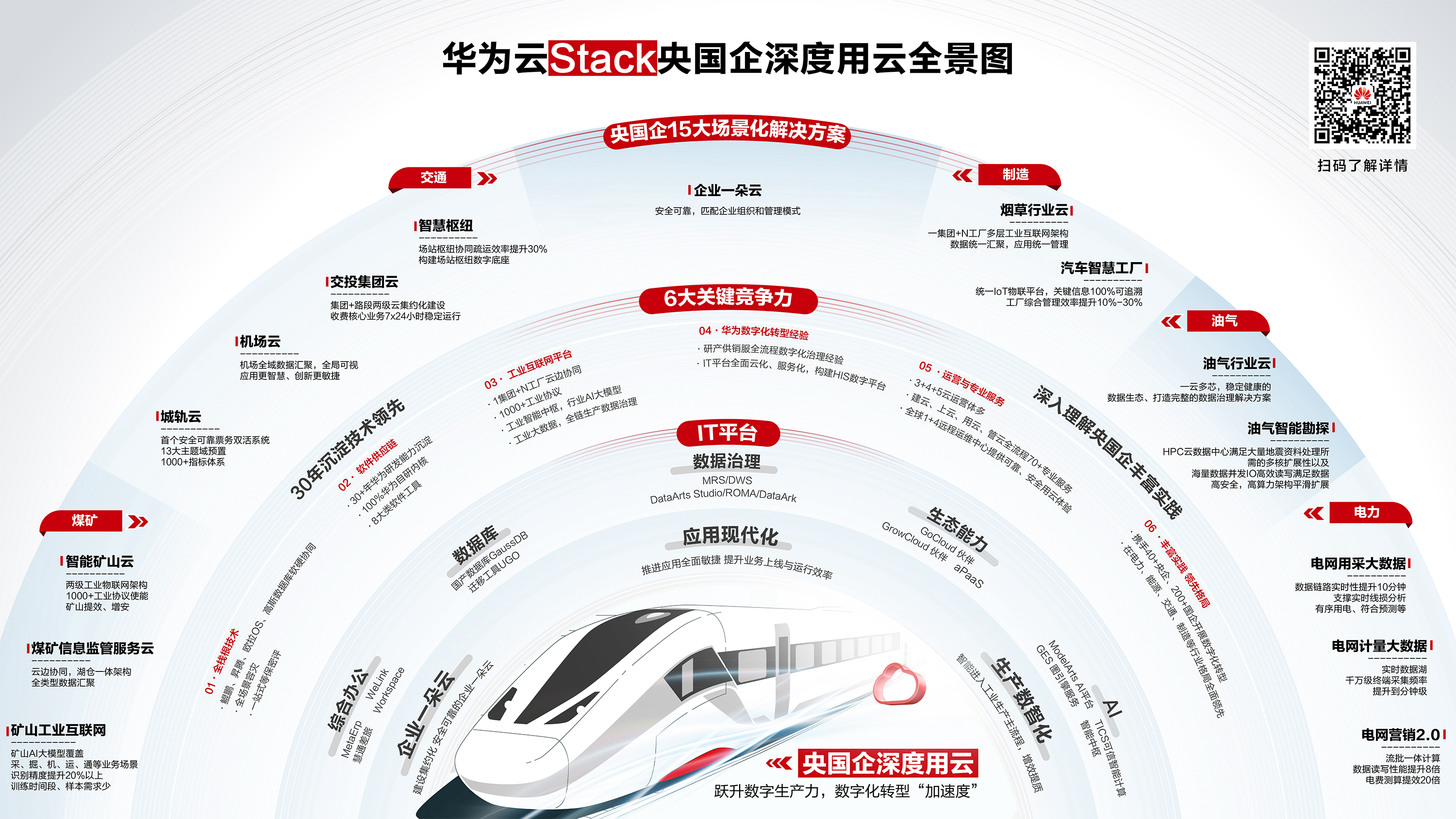 央国企十五大解决方案.png