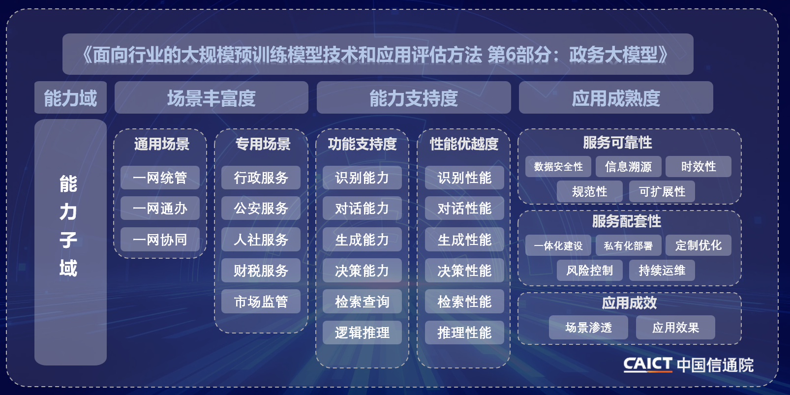 标准框架.png