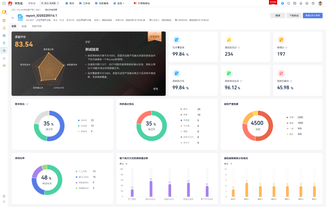 全方位多维度的测试质量评估.png