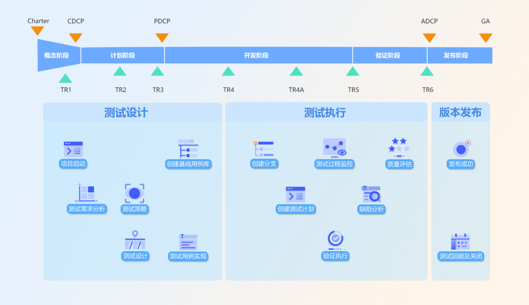 IPD测试活动核心流程图.png