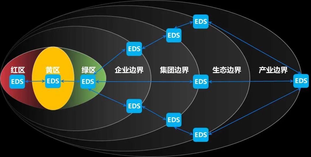 eds.jpg