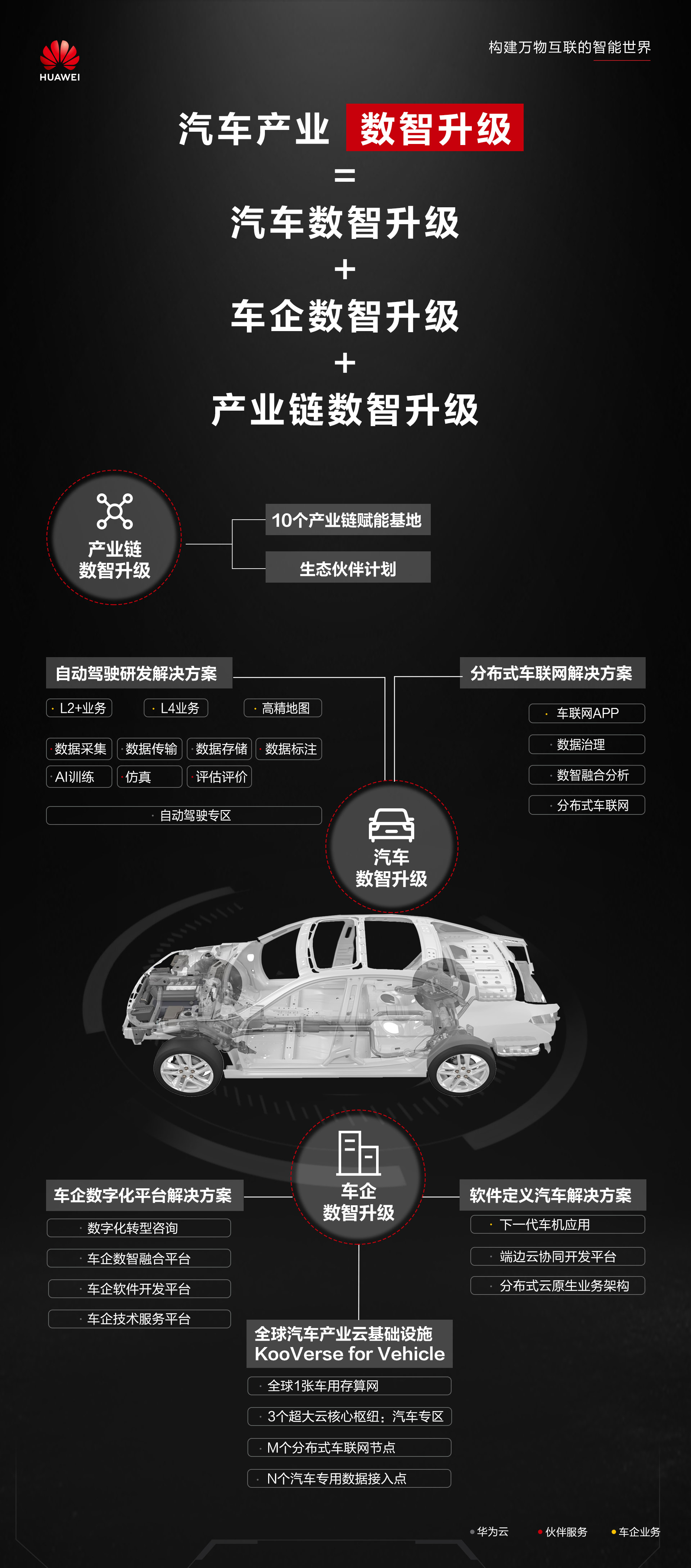 汽车产业数智升级v2.jpg