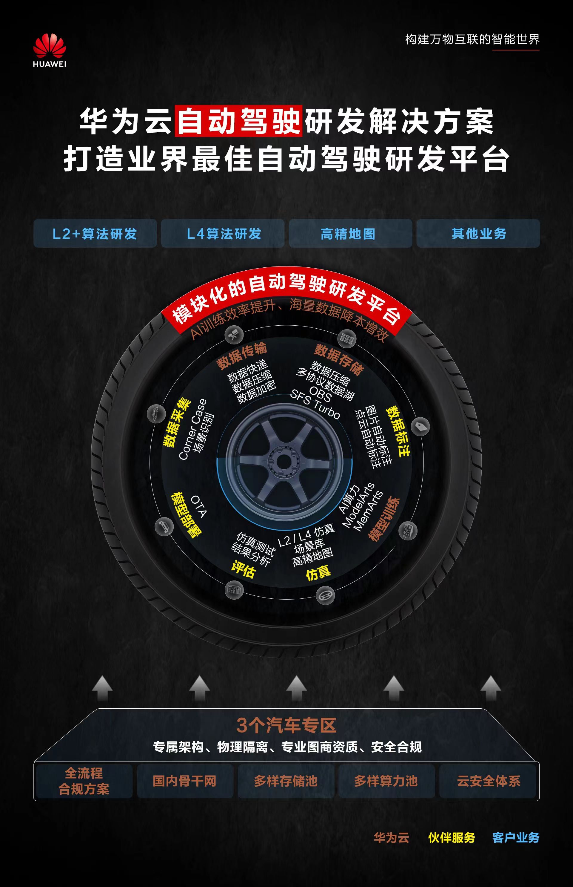 自动驾驶v3.jpg