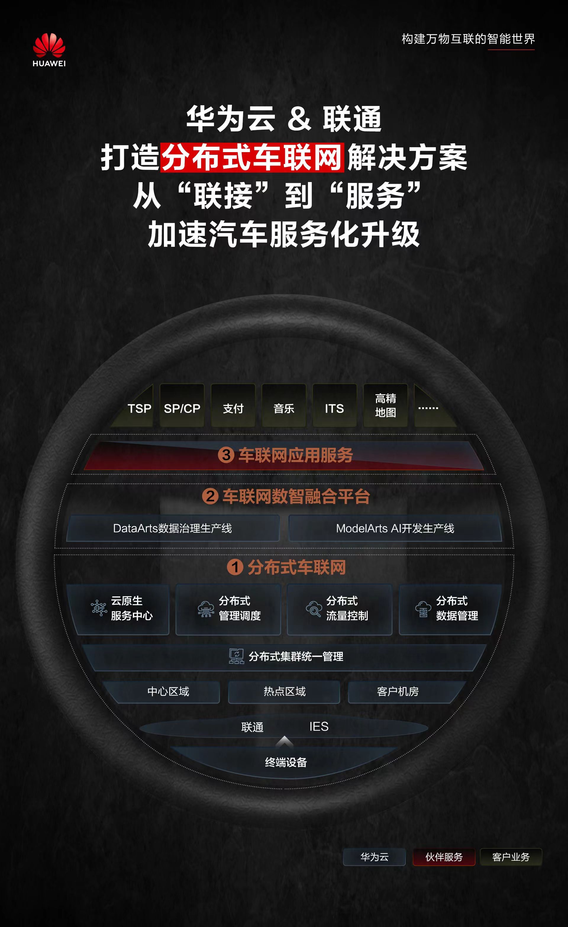 分布式车联网解决方案v1.jpg