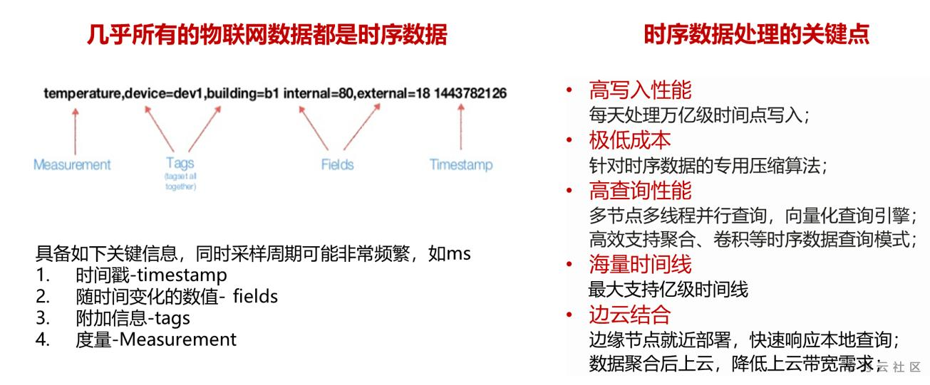 1592815286559031797.png 时序.png