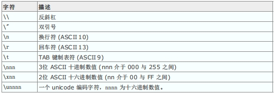 字符串转义.png