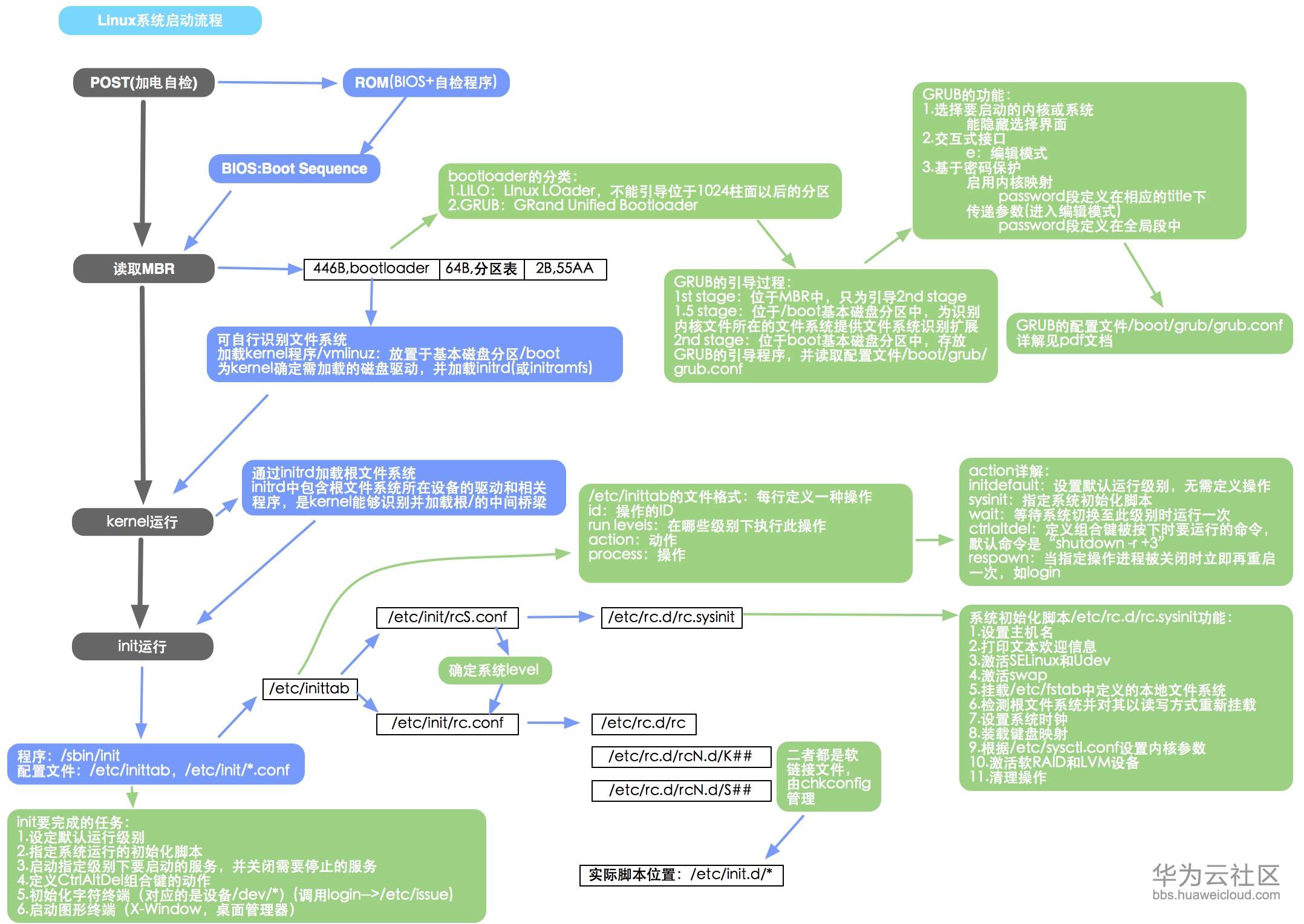 linux_启动过程.jpg