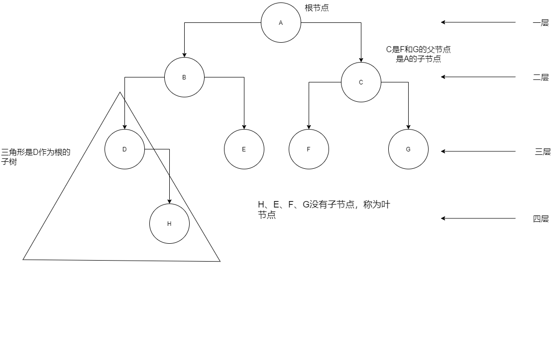 二叉树.png