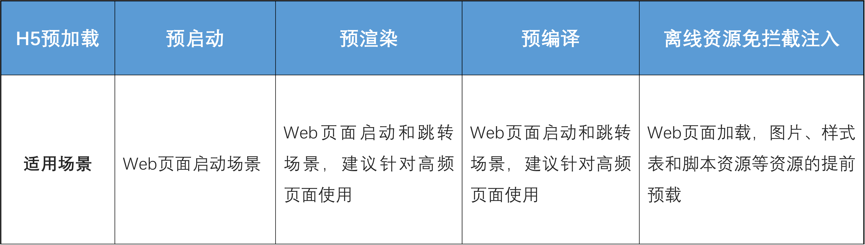表格3.png