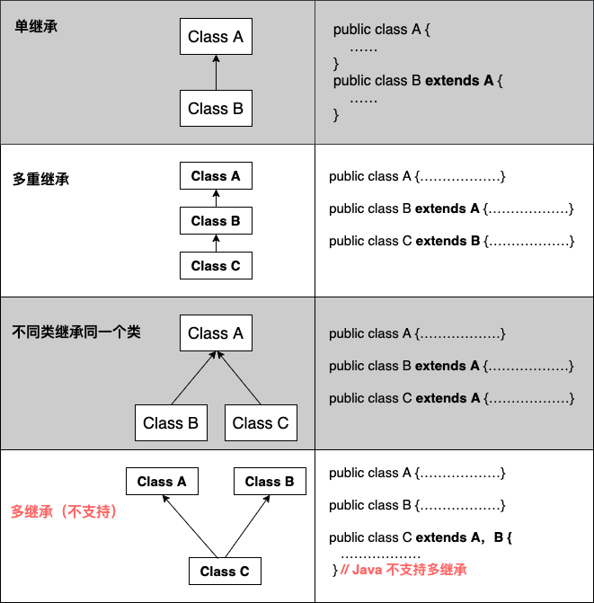 java-extends-2020-12-08.png