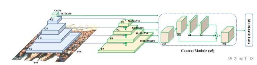 ://bbs-img.huaweicloud.cn/blogs/img/1591085795587087963.jpg