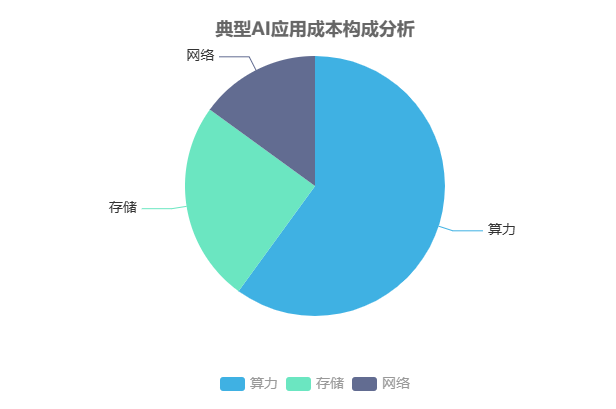 企业微信截图_17557553904119.png