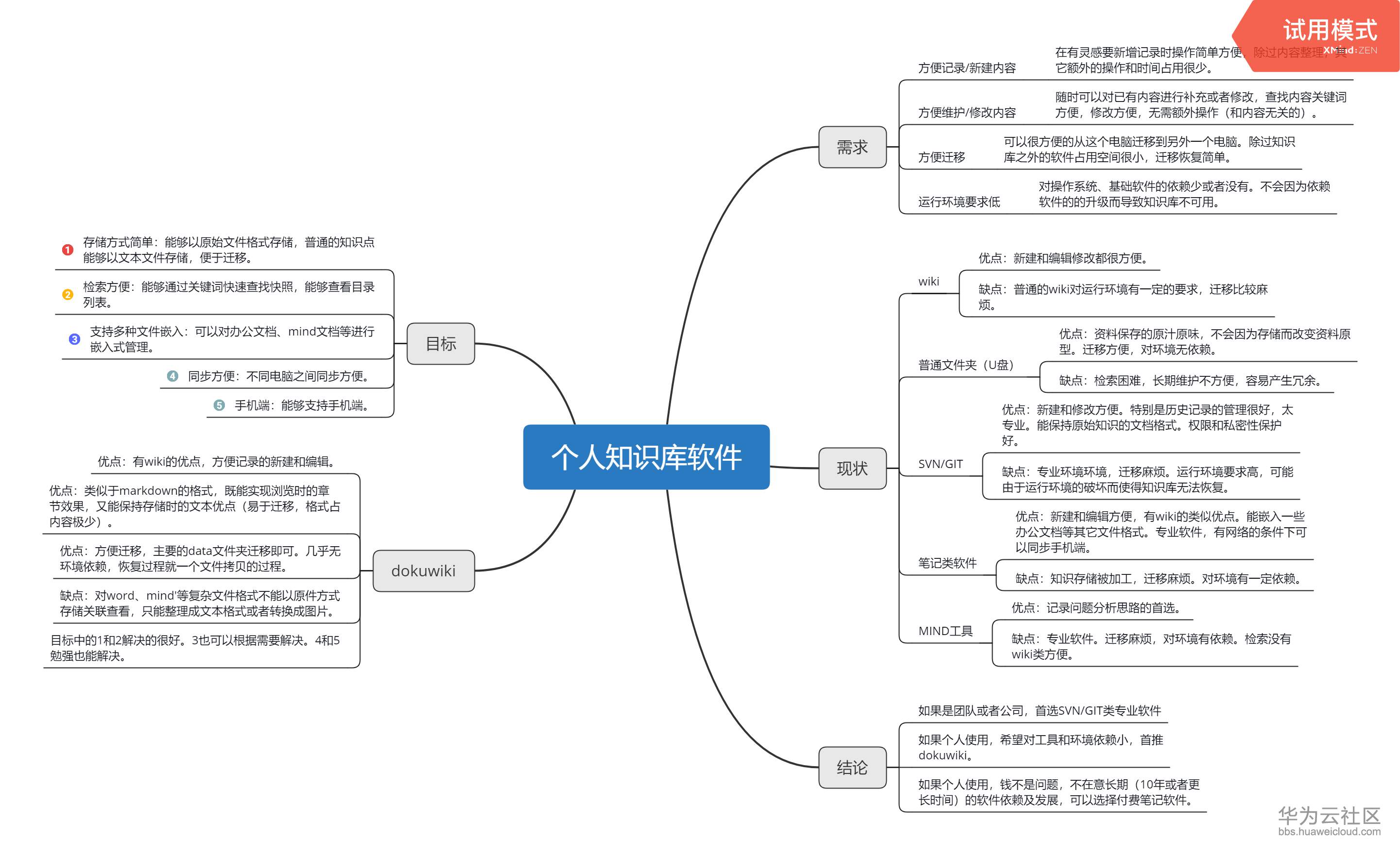 个人知识库软件.png