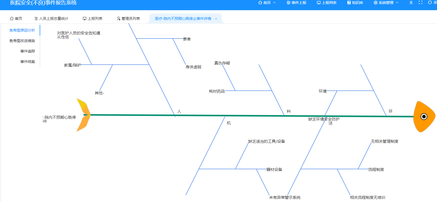 鱼骨图原因分析.png
