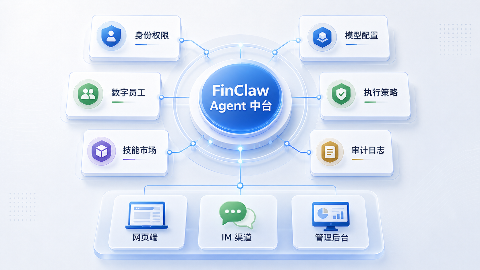 inline_02_finclaw_capability_map.png