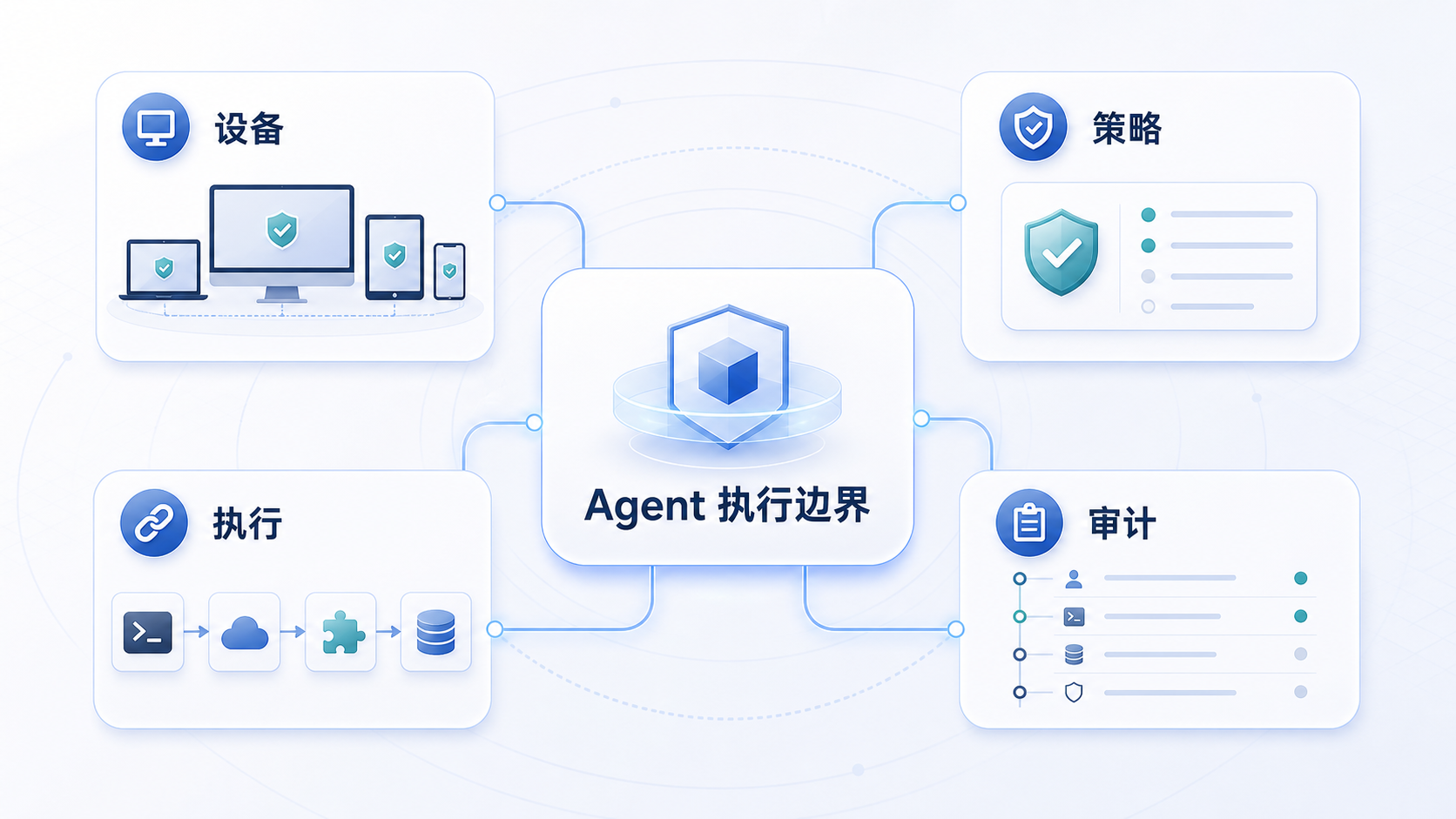 inline_02_governance_objects.png