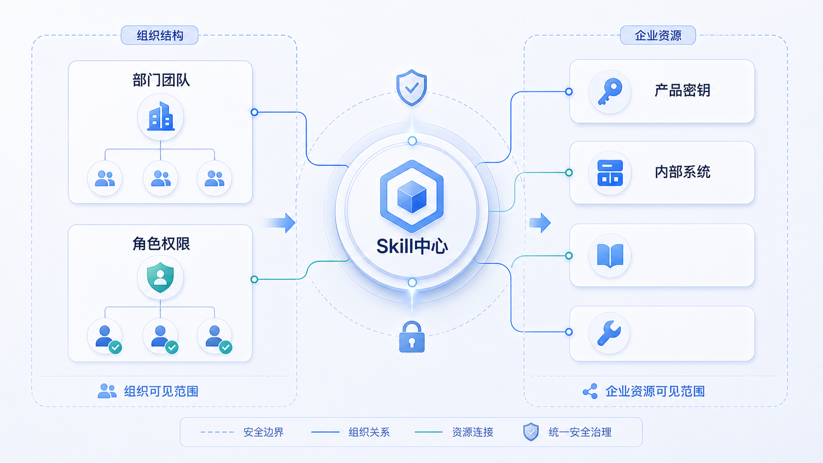 inline_02_skill_org_private_resources.png