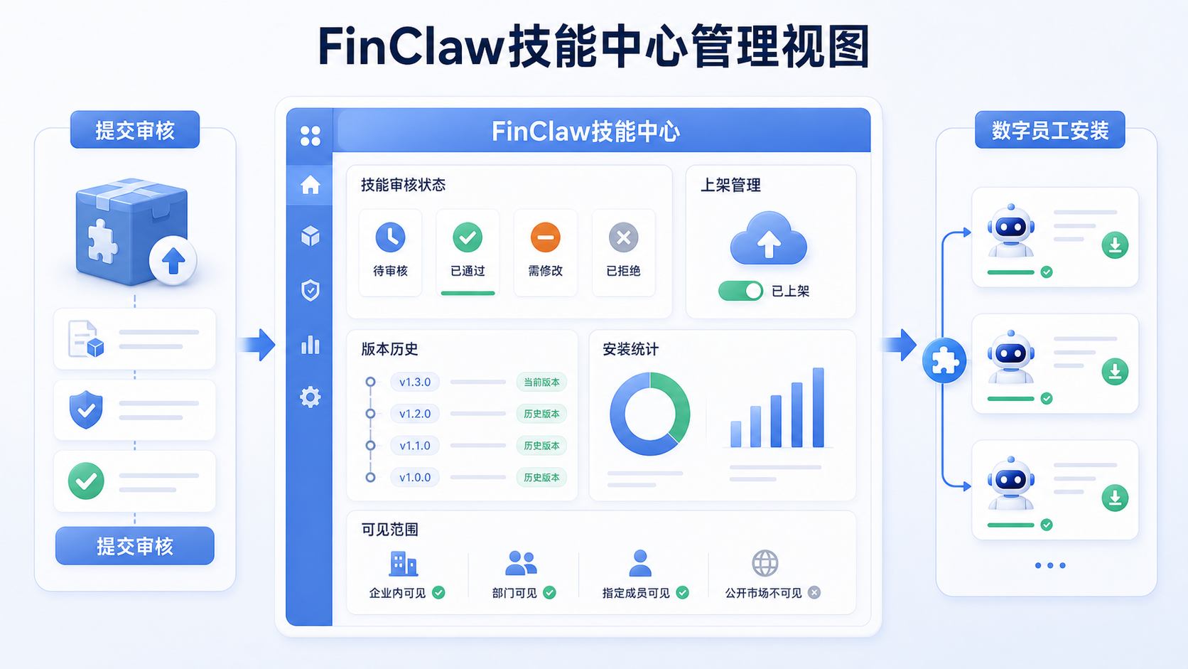 inline_03_finclaw_skill_center.png