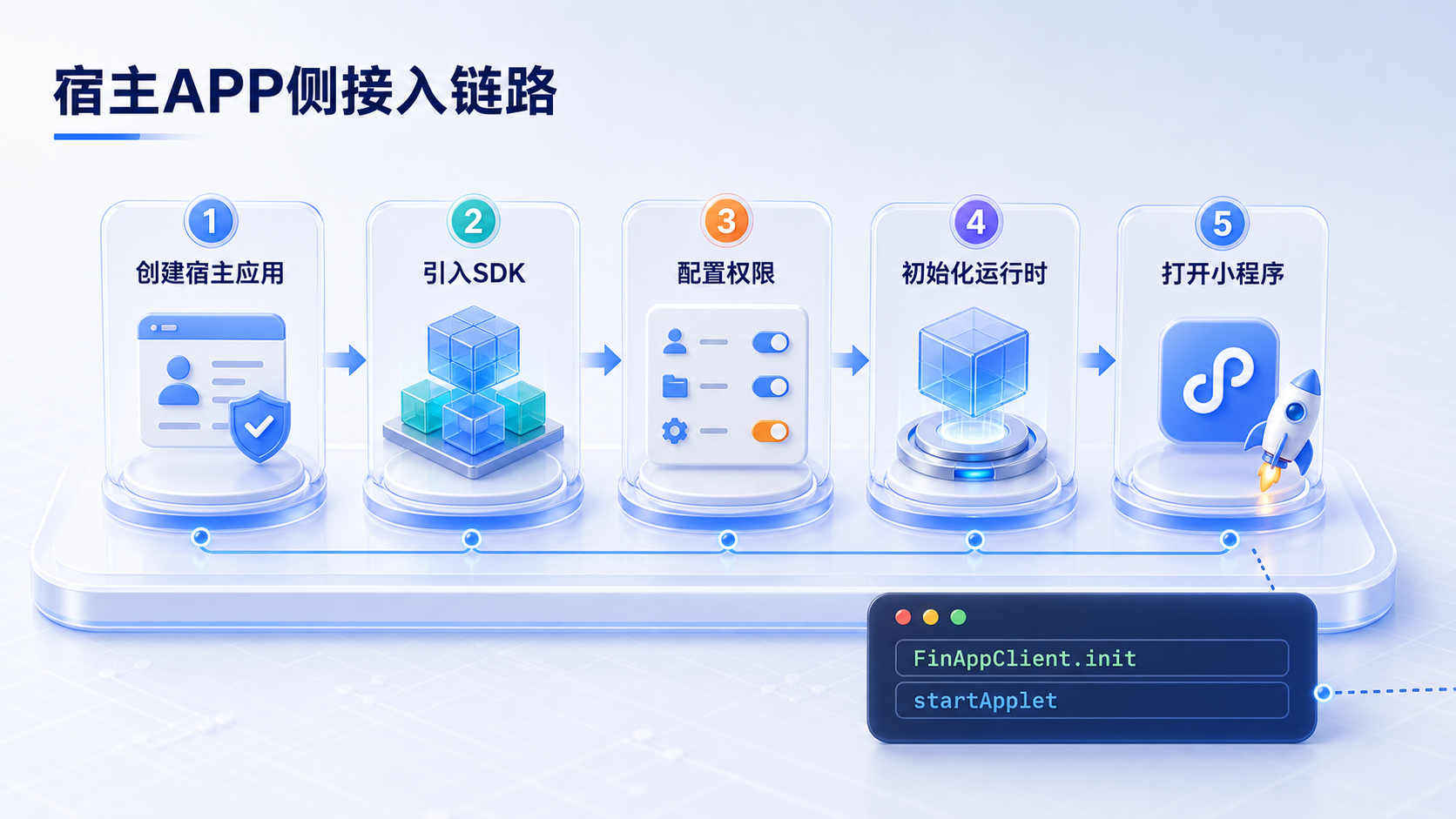 inline_02_integration_workflow.png