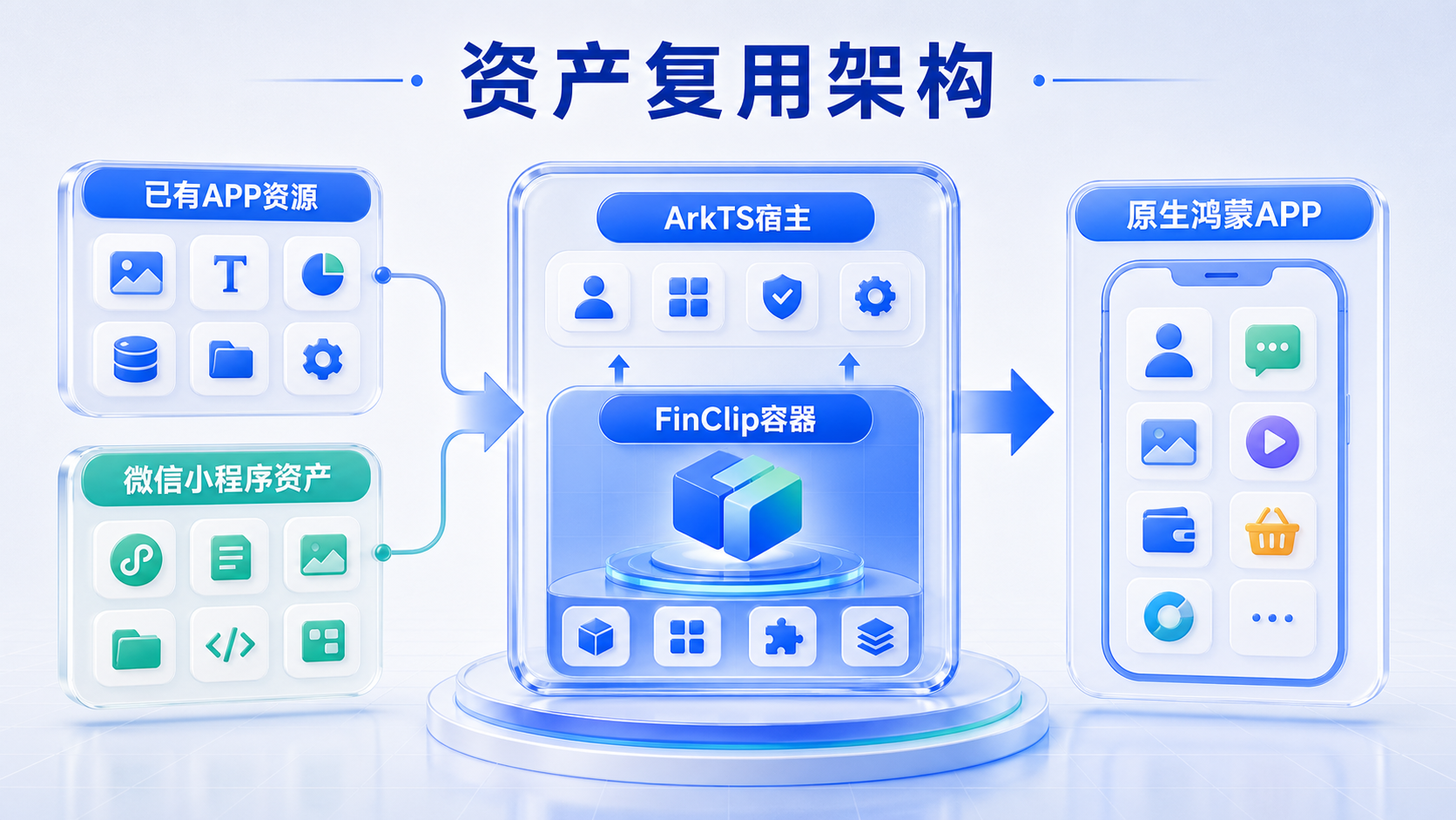 inline_01_asset_reuse_architecture.png