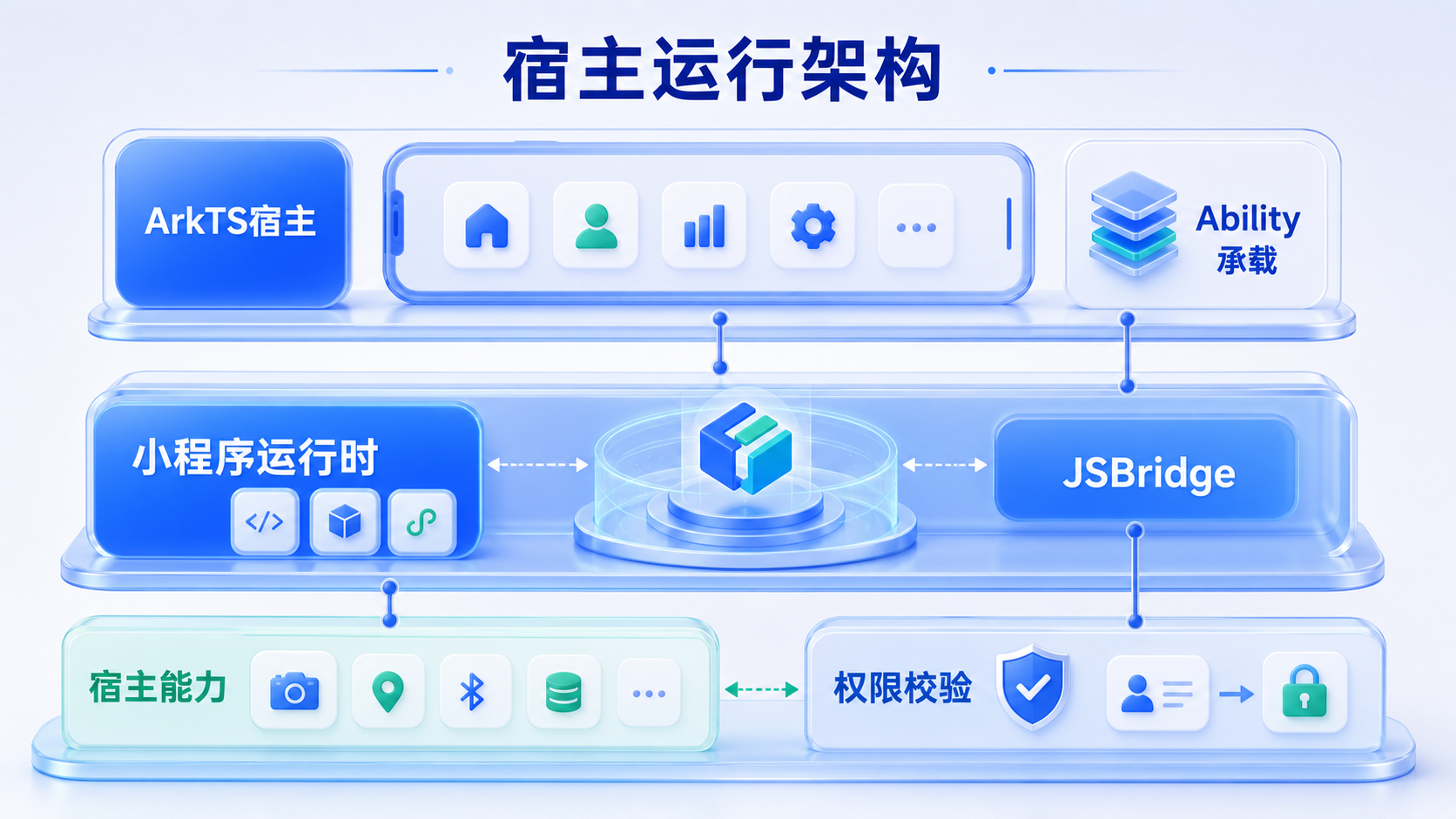 inline_02_host_runtime_architecture.png