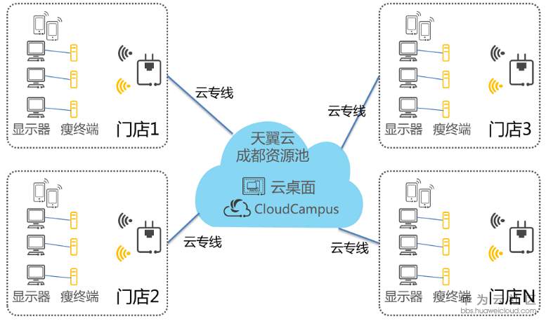 1561455566540578.png image.png