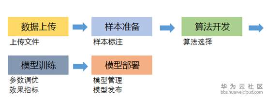 1560417696331522.png image.png