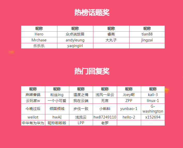 1578384965910737.gif 问答奖项公示1_02_02.gif