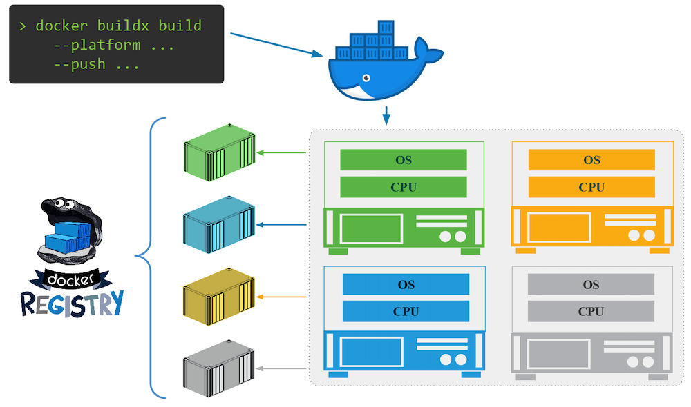 multi-platform-images.png