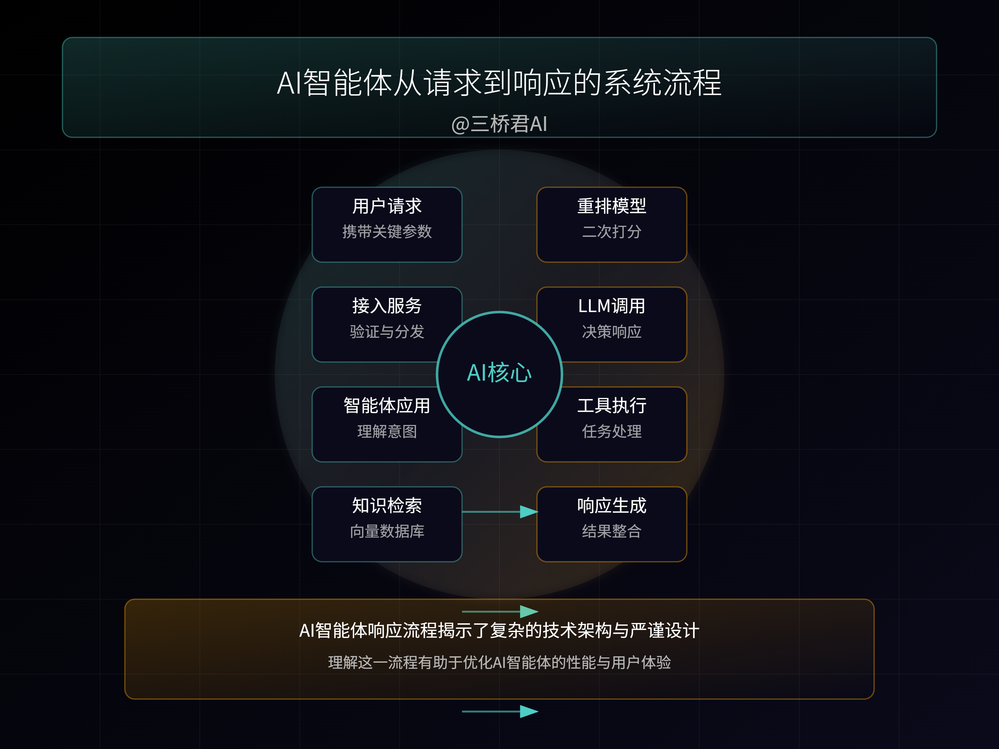 @三桥君AI