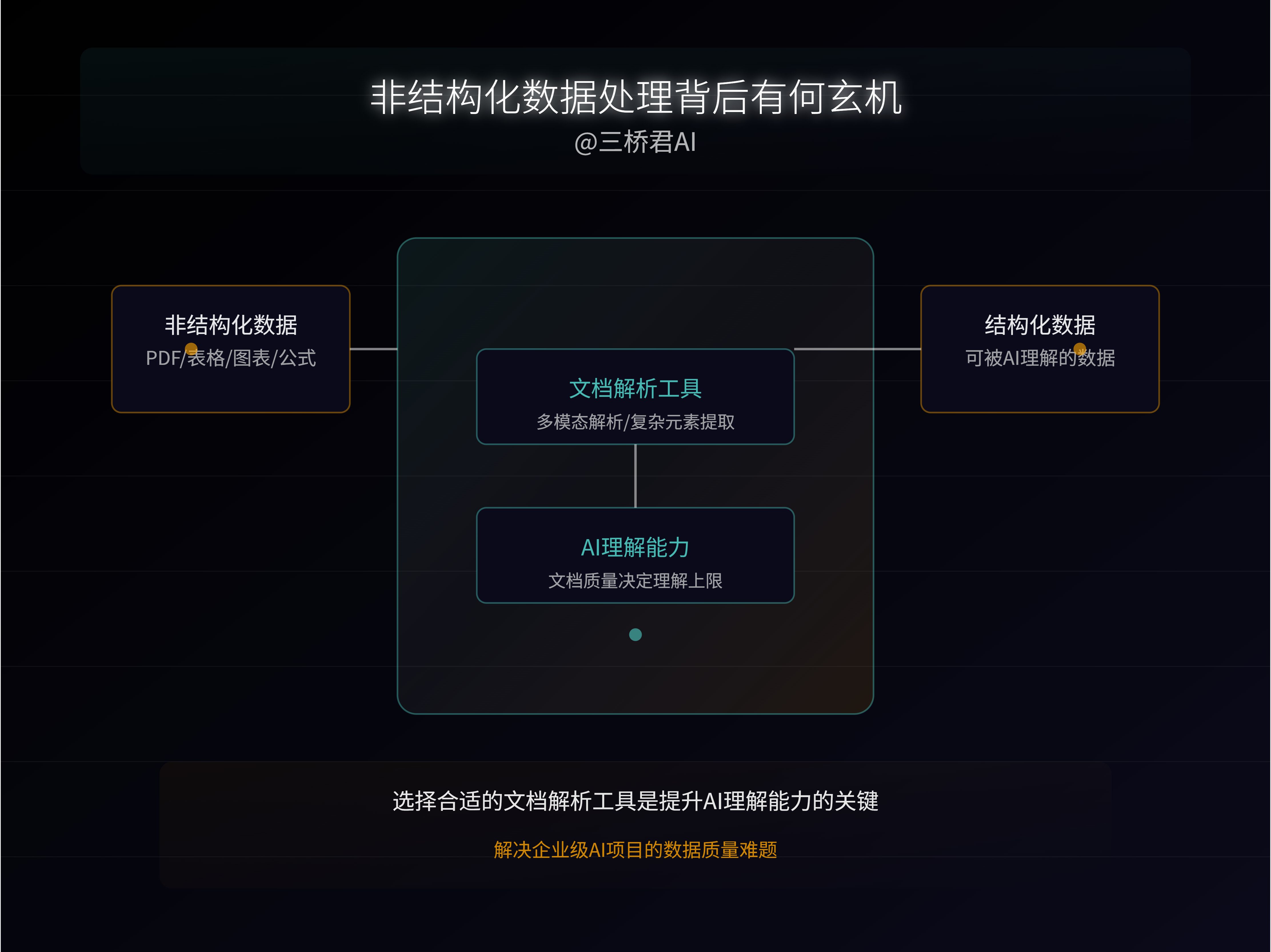 @三桥君_非结构数据处理背后有何玄机